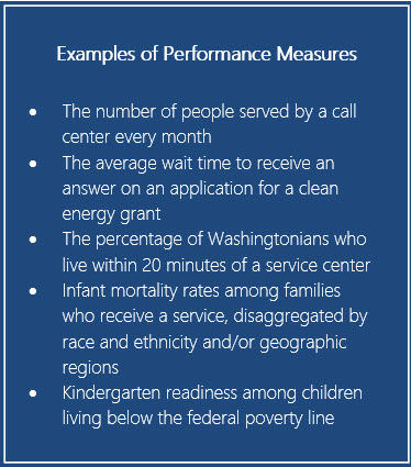 Blue call out box that lists examples of performance measures, such as: the number of people served by a call center every month; the average wait time to receive an answer on an application for a clean energy grant; the percentage of Washingtonians who live within 20 minutes of a service center; infant mortality rates among families who receive a service, disaggregated by race and ethnicity and/or geographic regions; and kindergarten readiness among children living below the federal poverty line.