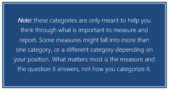 Note: these categories are only meant to help you think through what is important to measure and report. Some measures might fall into more than one category, or a different category depending on your position. What matters most is the measure and the question it answers, not how you categorize it.